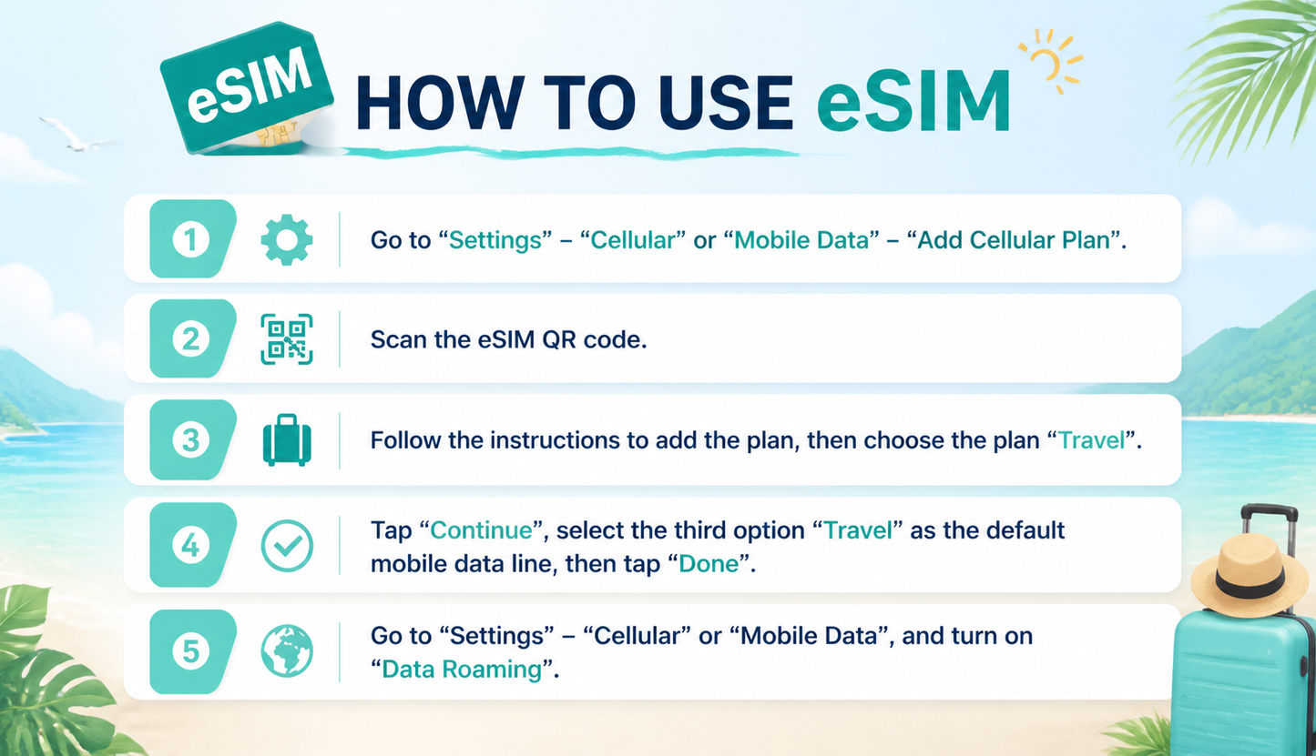 USA eSIM date only